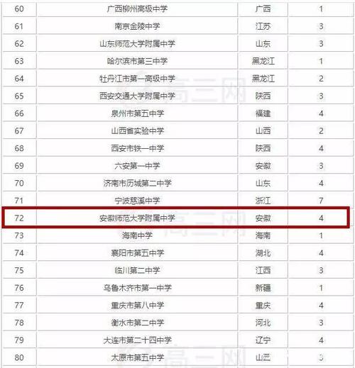 芜湖高中排名(芜湖高中学校排名)