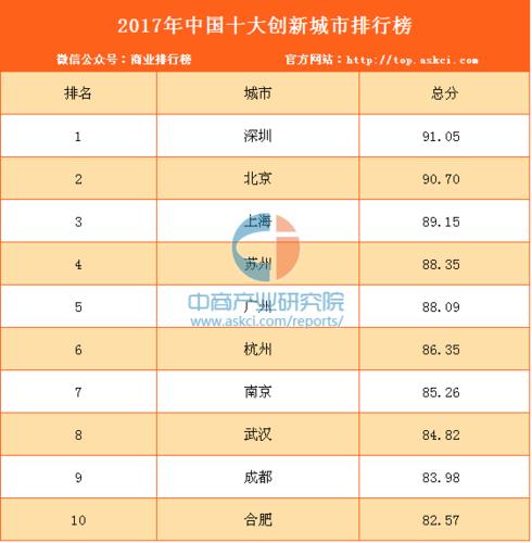 中国科教城市排名(中国科教排名)