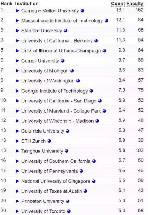 美国uc大学排名(美国uiuc大学排名)