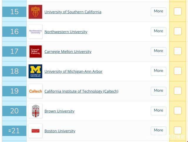 美国斯坦福大学排名(美国斯坦福大学全球排名)