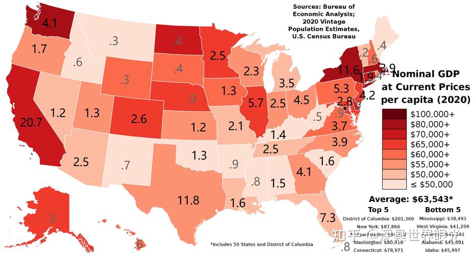 美国各州教育水平排名(美国各州经济gdp排名)