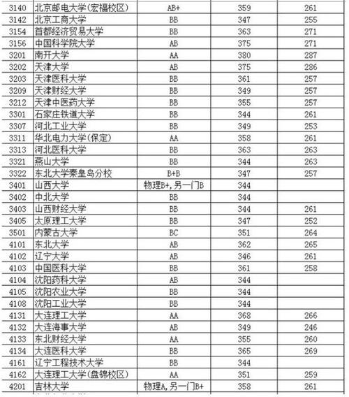 江苏高架排名(江苏高考2016排名)